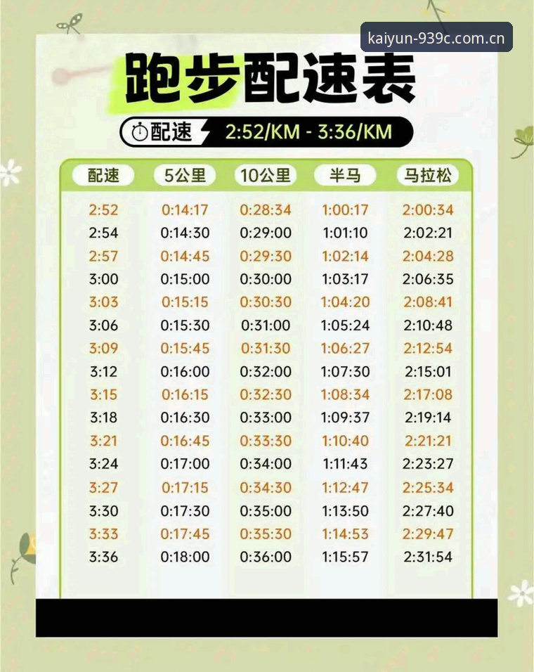 开云Kaiyun APP下载最新版 3个速度细节看懂J1跑动榜:37.1km/h不是最值钱的那个